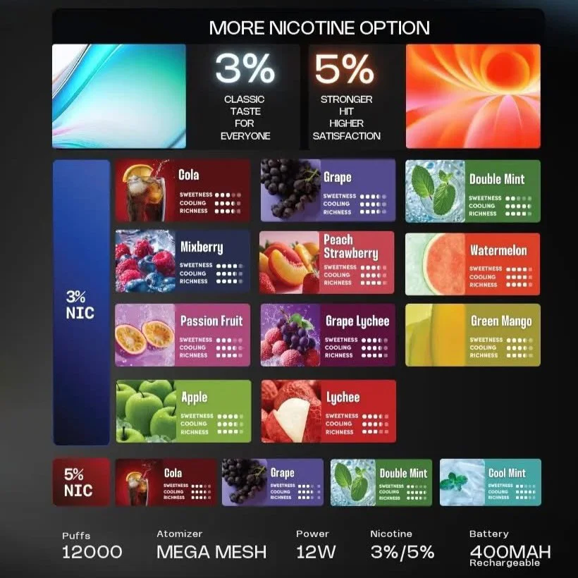 RELX Smash Go 12000口 ｜ 鋼網霧化芯恆壓技術 ｜ 悅刻拋棄式台灣現貨